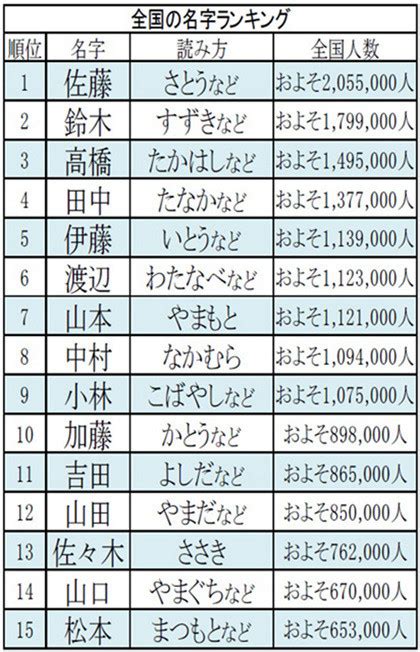 日本 人名|日本人名